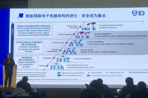 破解汽車網(wǎng)絡信息安全難題 從“黑”特斯拉到軟件開發(fā)新思路